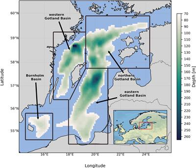 Dynamics of oxygen sources and sinks in the Baltic Sea under different nutrient inputs